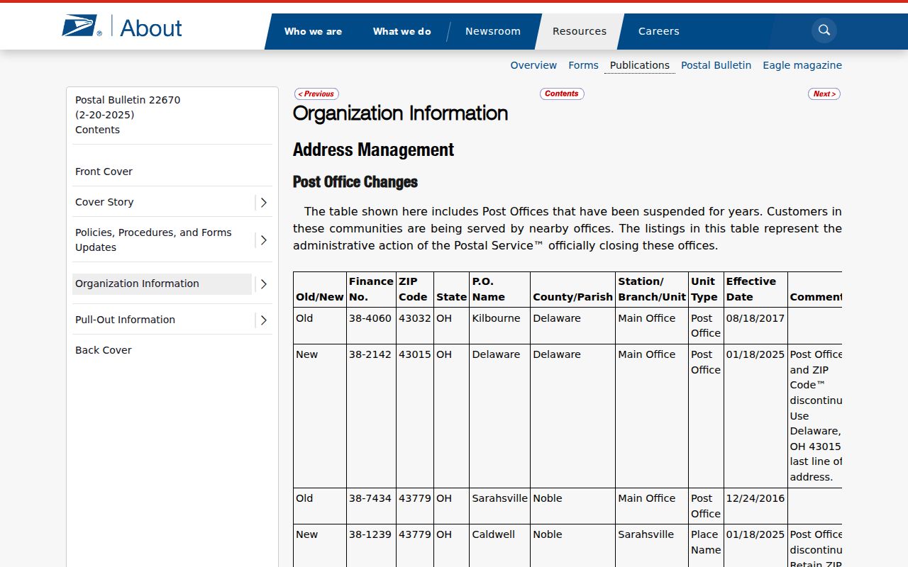 Delaware ZIP code directory USPS postal notice